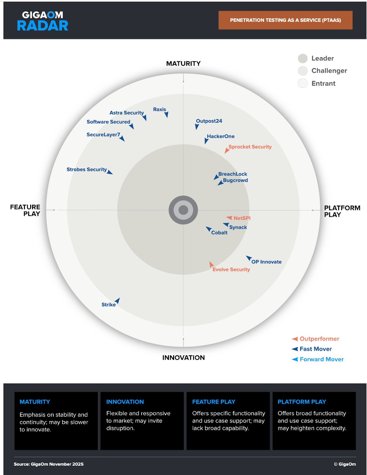 LANDING PAGE GigaOm Radar PNG